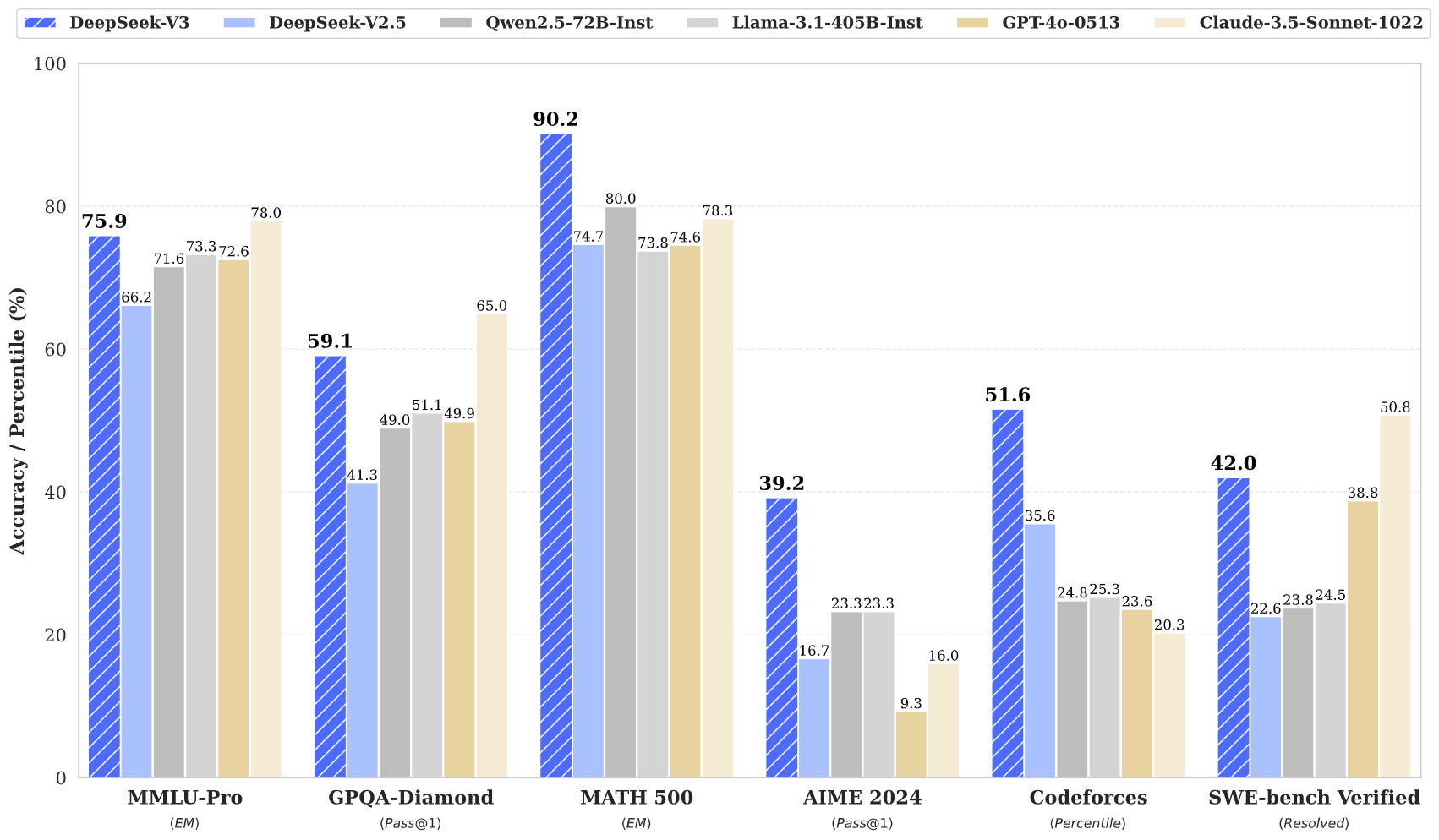 v3 benchmark