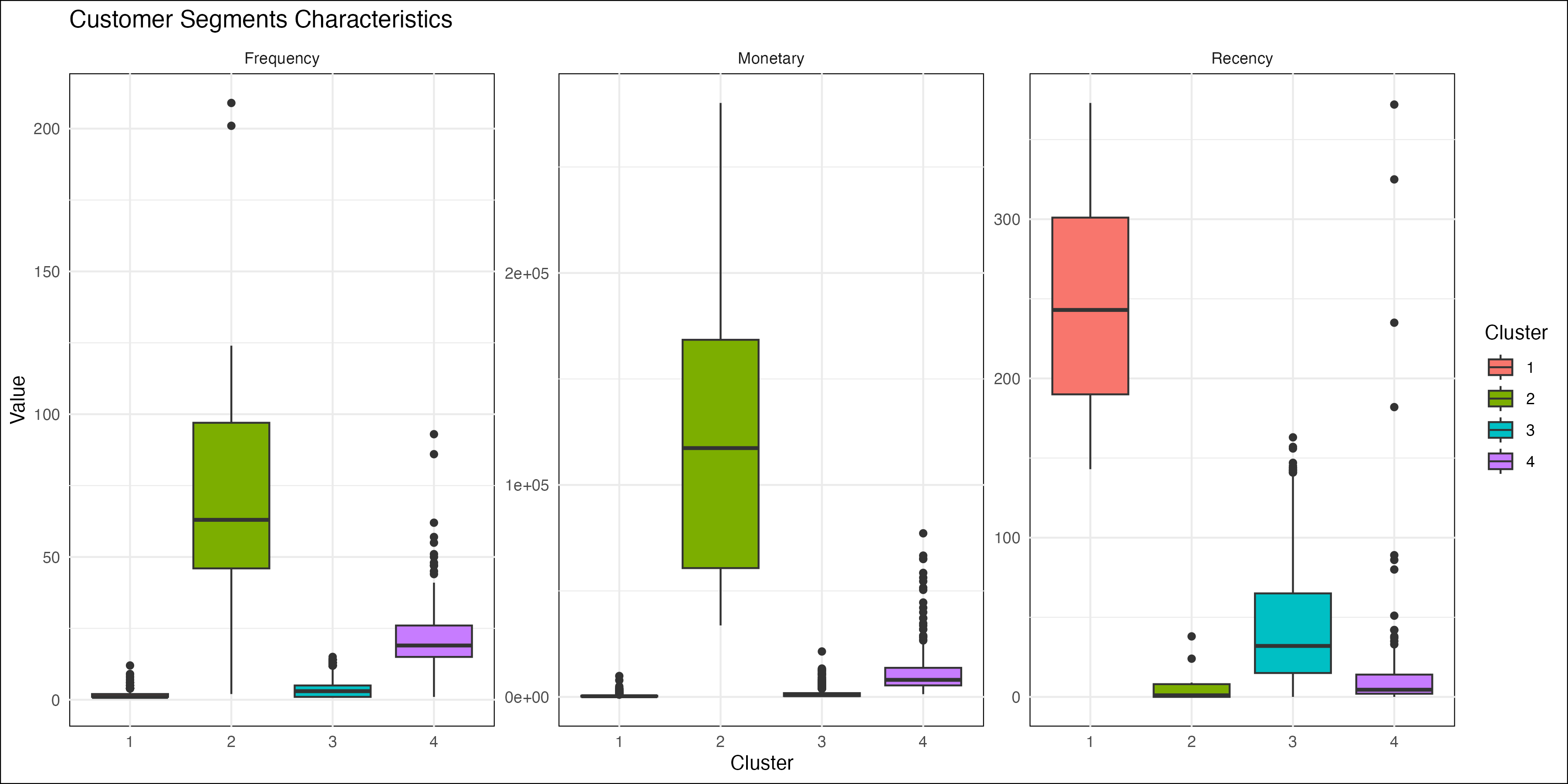 Cluster Summary